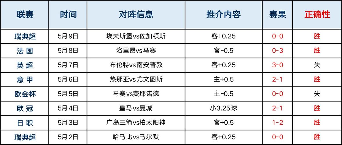 巴塞罗那vs塞尔塔2022年5月11日比赛预测，双方实力析与胜负预测  第1张