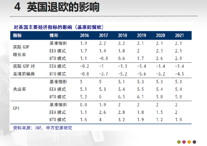 英国脱欧的利与弊，析英国脱欧对全球经济和的影响  第1张