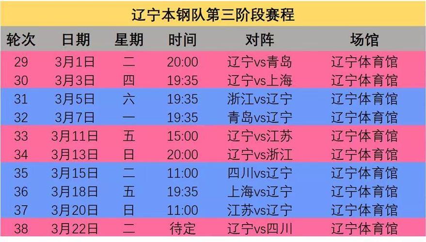 cba决赛时间2022是什么时候举行？  第1张