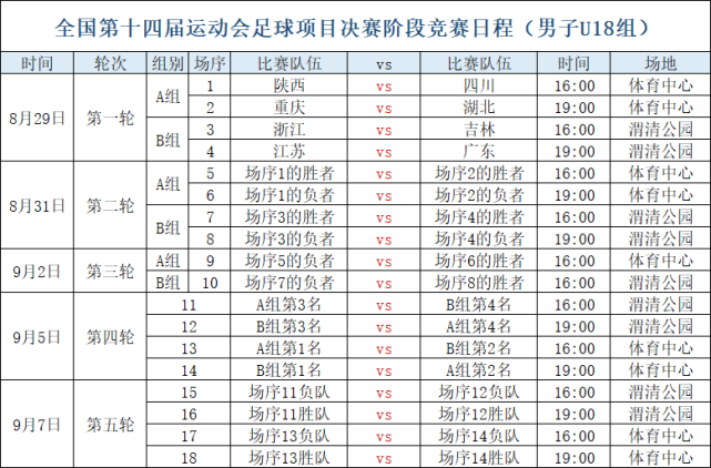 2013全运会男决赛什么时候开始，全运会男比赛时间  第2张