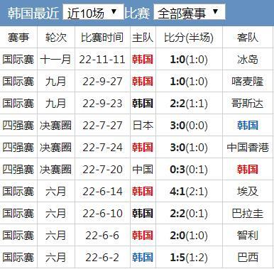 韩国世界杯最好名次介绍，历史上的一次惊天逆袭  第1张