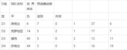 欧洲杯D组分析，分析D组各队实力和出线概率  第1张