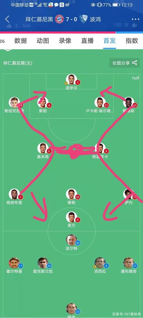 2000年拜仁慕尼黑阵容回顾及球员介绍  第2张