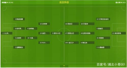 2012欧洲杯意大利vs英格兰预测，析双方实力及比赛前瞻  第2张