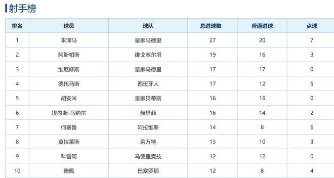 五大联赛历史最高积分，哪支球队创造了历史最高积分记录  第2张