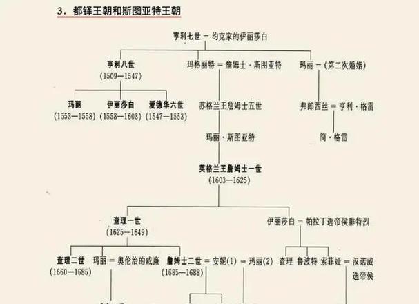 尔斯为什么放弃位，讨论英国位继承制度  第1张