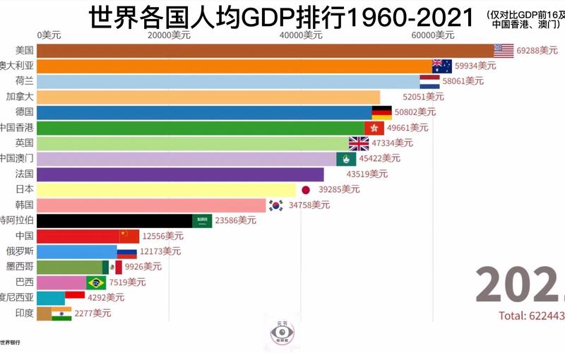 人均GDP世界排名2021最新排名，全球经济发展趋势析  第1张