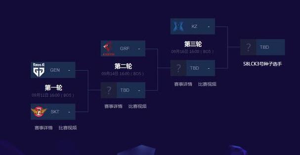 LPL冒泡赛赛程公布，哪些战队会晋级？  第2张