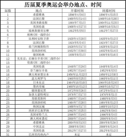 我国全国运动会每几年举办一届，了解全国运动会的历史和规律  第1张