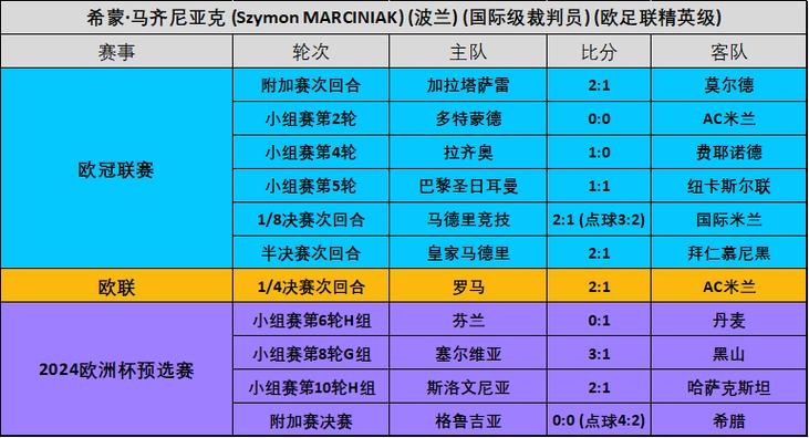 波兰欧洲杯小组赛战绩及分析  第1张