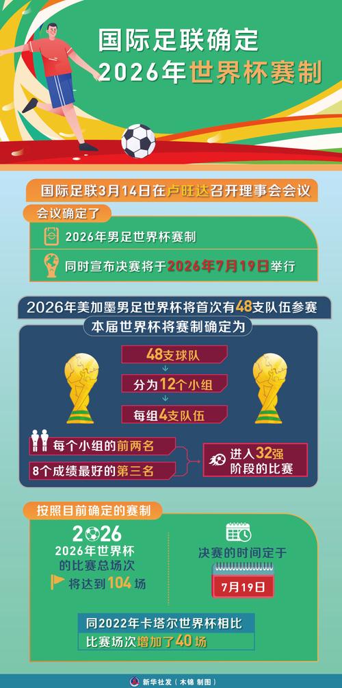 世界冠军杯2021赛程，全球足球盛事即将开启  第1张