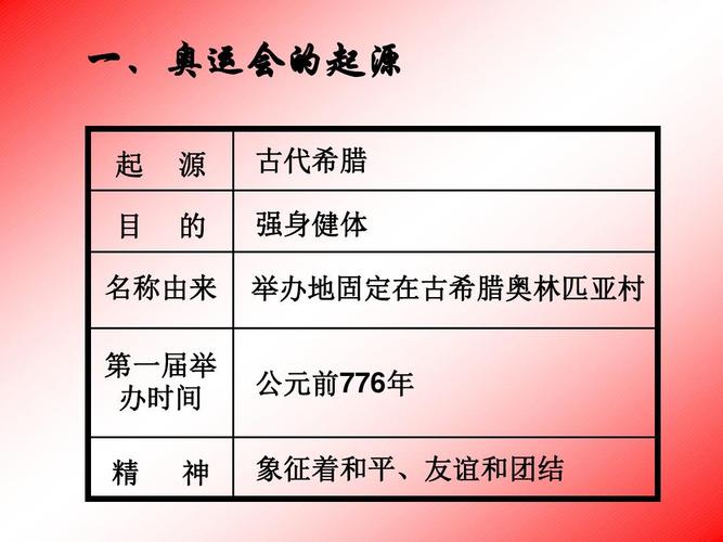 古代奥林匹克运动会起源于哪一年，介绍古希腊奥林匹克运动会的历史  第2张