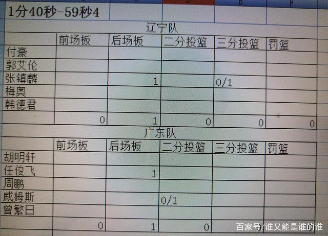 2008年NA总决赛技术统计详解  第2张