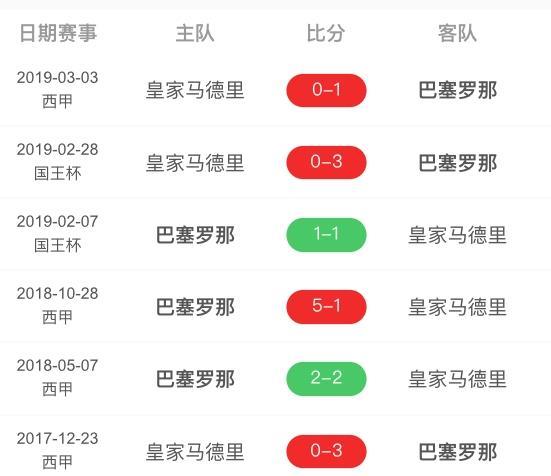 西班牙国家德比次数，历届西班牙国家德比战绩与回顾  第1张