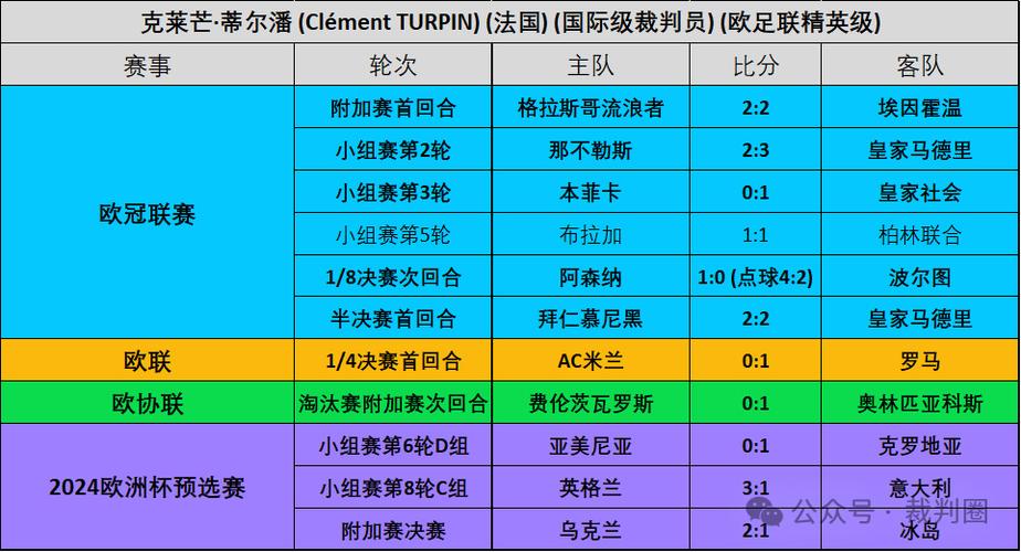 世预赛欧洲赛程2021葡萄牙，葡萄牙队的比赛时间安排  第1张