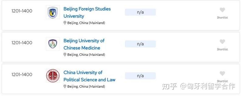 匈牙利布达佩斯技术与经济大学排名，了解该大学在全球的学术声誉  第2张