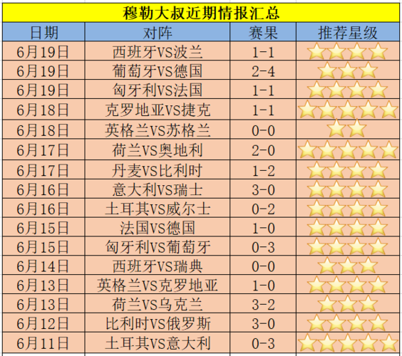 法国队vs瑞士队最新比分，实时更新比赛进程  第2张