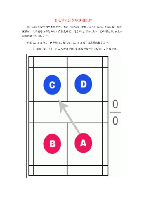 羽毛球双打发球顺序口诀，详解羽毛球双打发球技巧  第1张