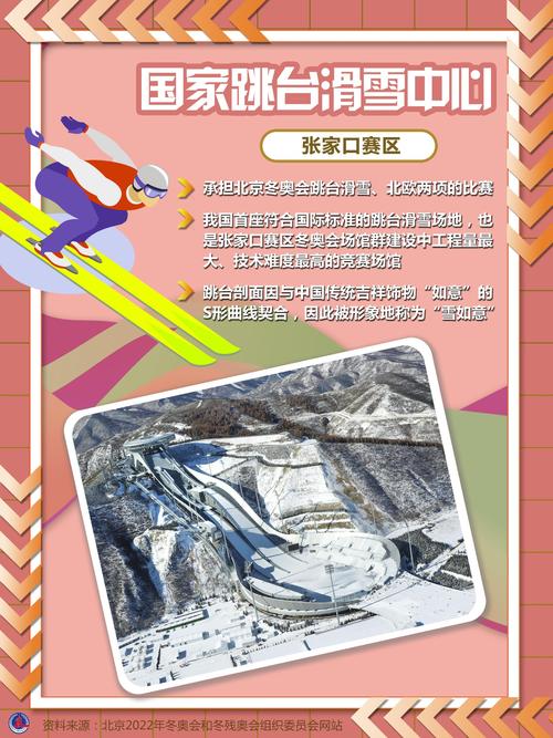 2022年张家冬奥会主会场介绍，冬奥会主赛场建设情况  第1张