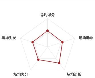 开拓者阵容虎扑，分析开拓者阵容的优劣和改进方案  第2张