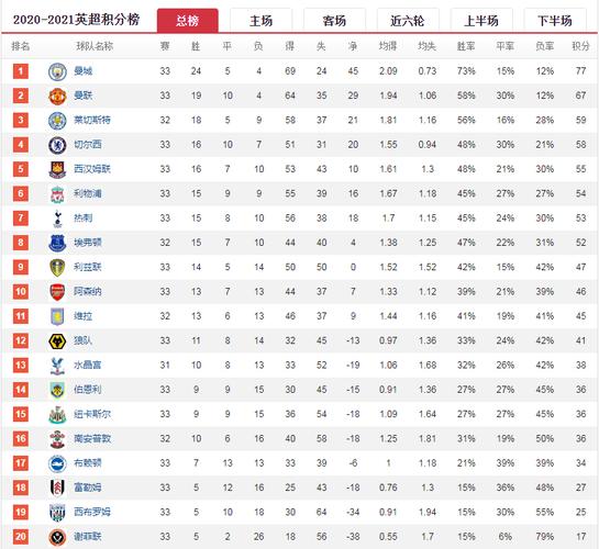 上赛季英超联赛排名，揭秘英格兰足球顶级联赛的最终排名  第2张