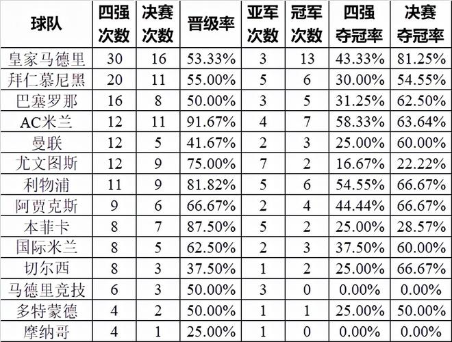 欧冠正赛进球数排名，球员和球队的得分统计  第1张