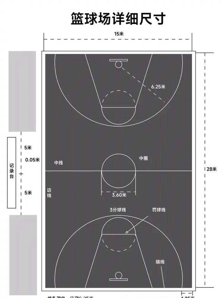 篮球场地标准划线怎么划，详解篮球场地的标准划线方法  第2张