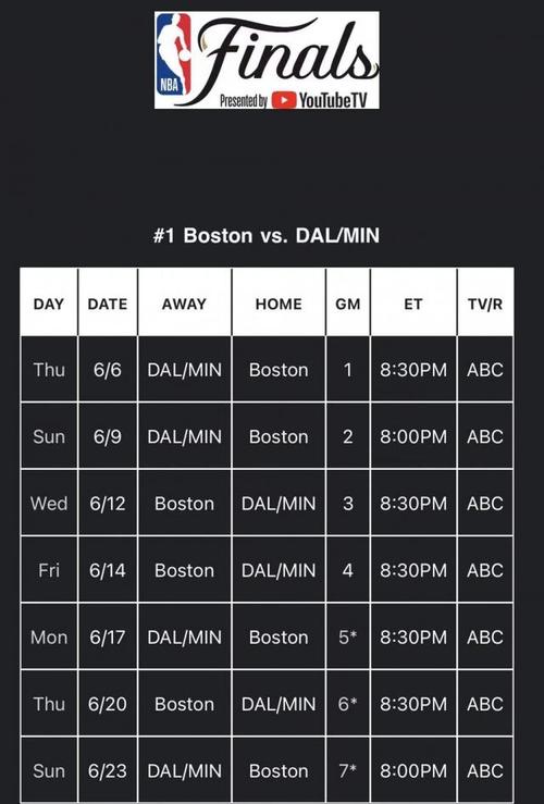 nba总决赛总比分赛程，最新赛程及比分更新  第1张