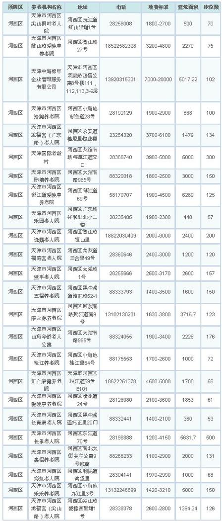 天津滨海新区邮编，快速天津滨海新区邮编  第2张