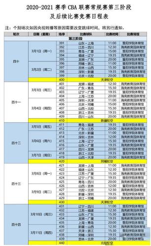 cba第三阶段比赛日程安排，赛程时间表及比赛阵容  第2张