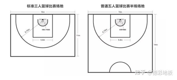 小学半球场三人制篮球场标准尺寸是多少，详解篮球场标准规格  第2张