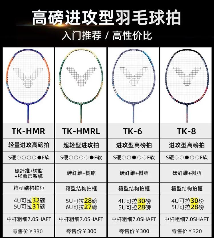 胜利羽毛球型号区别，解析不同型号的特点与适用场合  第2张