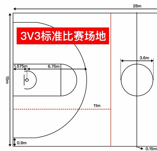 标准的3v3篮球场地面积，了解篮球场地规格和尺寸  第2张