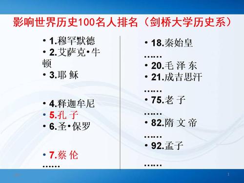 名人堂奇迹殿堂名单，盘点历史上的伟大人物和奇迹事件  第1张