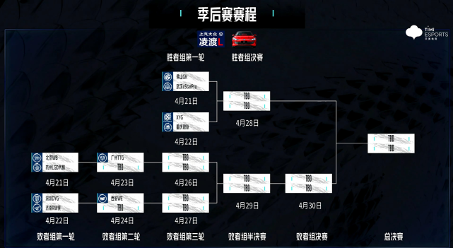 kpl2020秋季赛季后赛赛程，各队晋级情况及比赛时间安排  第2张