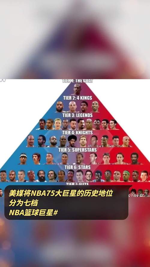 nba联盟历史上75大巨星排名，回顾nba历史，评选75位最伟大球  第2张