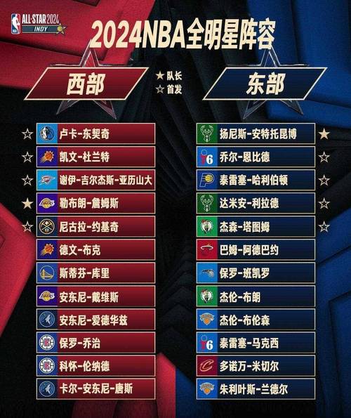 2014NBA全明星阵容名单，球星齐聚洛杉矶  第2张