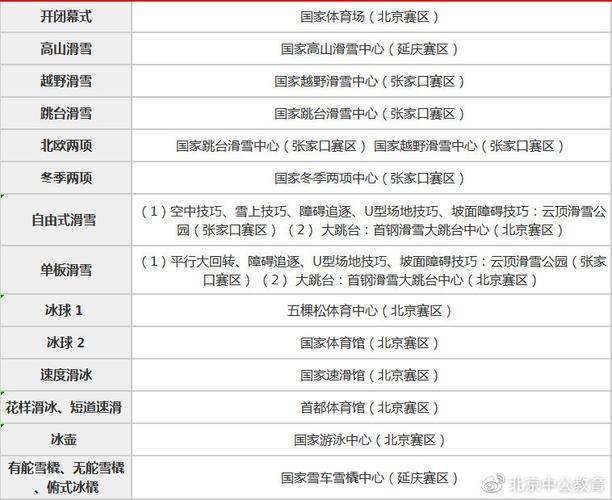 北京冬奥会时间确定，几月几号开幕  第2张