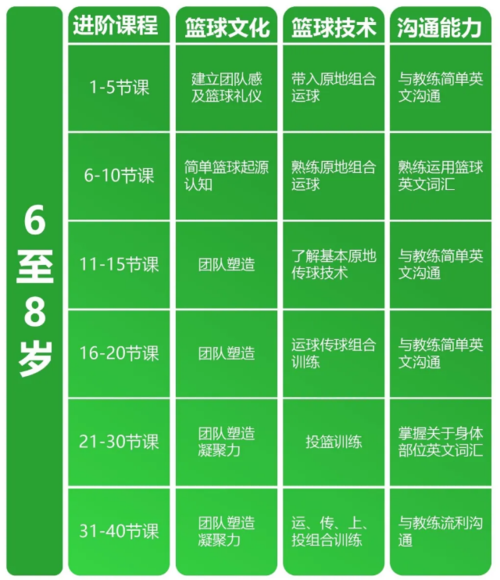 重庆少儿篮球培训机构排名大介绍，从教练到设施，全方位评测  第2张