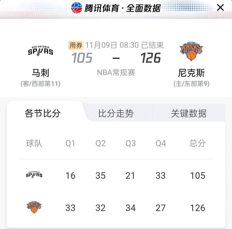 马刺对阵尼克斯，NBA比赛预测及分析  第2张