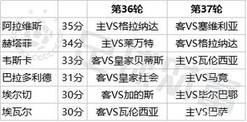 西甲保级有多少轮，详解西甲联赛保级制度  第2张