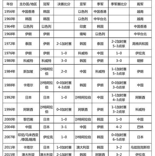 历届亚冠冠军及最佳射手，回顾亚洲足球历史，总结亚冠赛场的辉煌  第2张