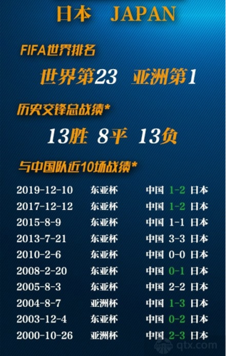 中国vs日本男足12强赛，双方实力对比及比赛预测  第1张