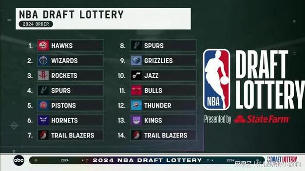 espn2022nba选秀预测最新，介绍未来NA新秀的前景  第1张