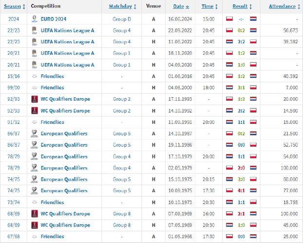 波兰世界杯排名，波兰队在世界杯中的表现和排名  第2张
