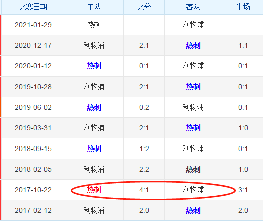 利物浦对热刺历史比分，回顾两队过往交锋战绩  第1张