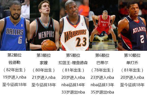 2002年nba选秀重排，重新介绍历届选秀的潜力球员  第2张