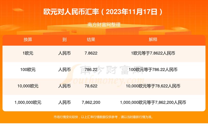 3500万欧元等于多少人民，汇率换算及最新汇率  第2张