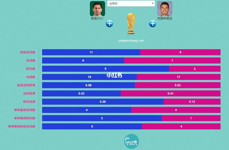 梅西c罗欧冠进球数大比拼，他们的得分秘密介绍  第1张