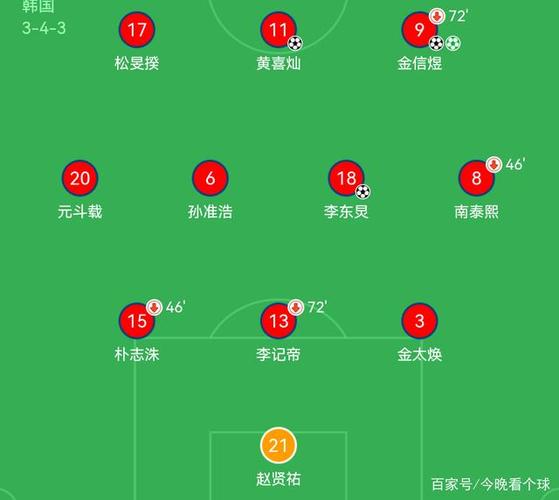 2018世界杯韩国队战绩及球员阵容介绍  第1张